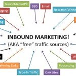 inbound marketing