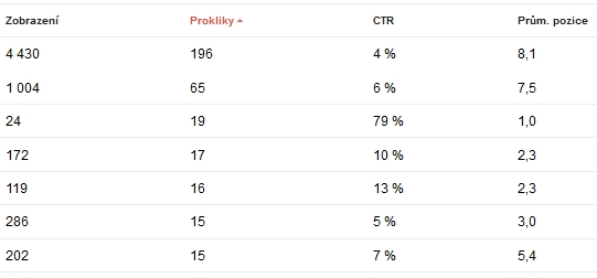 Zlepšení pozic ve vyhledávačích díky linkbuildingu