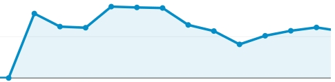 Zvýšení návštěvnosti díky linkbuildingu