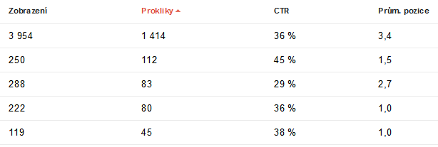 Vstupní SEO analýza zdarma